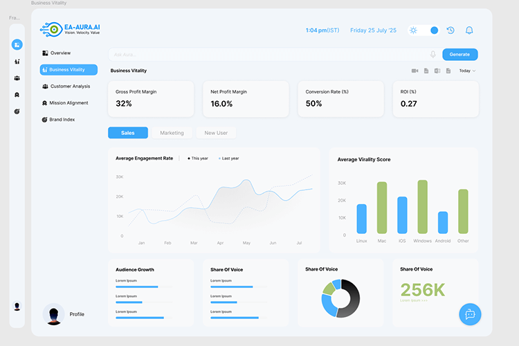Intuitive Dashboard